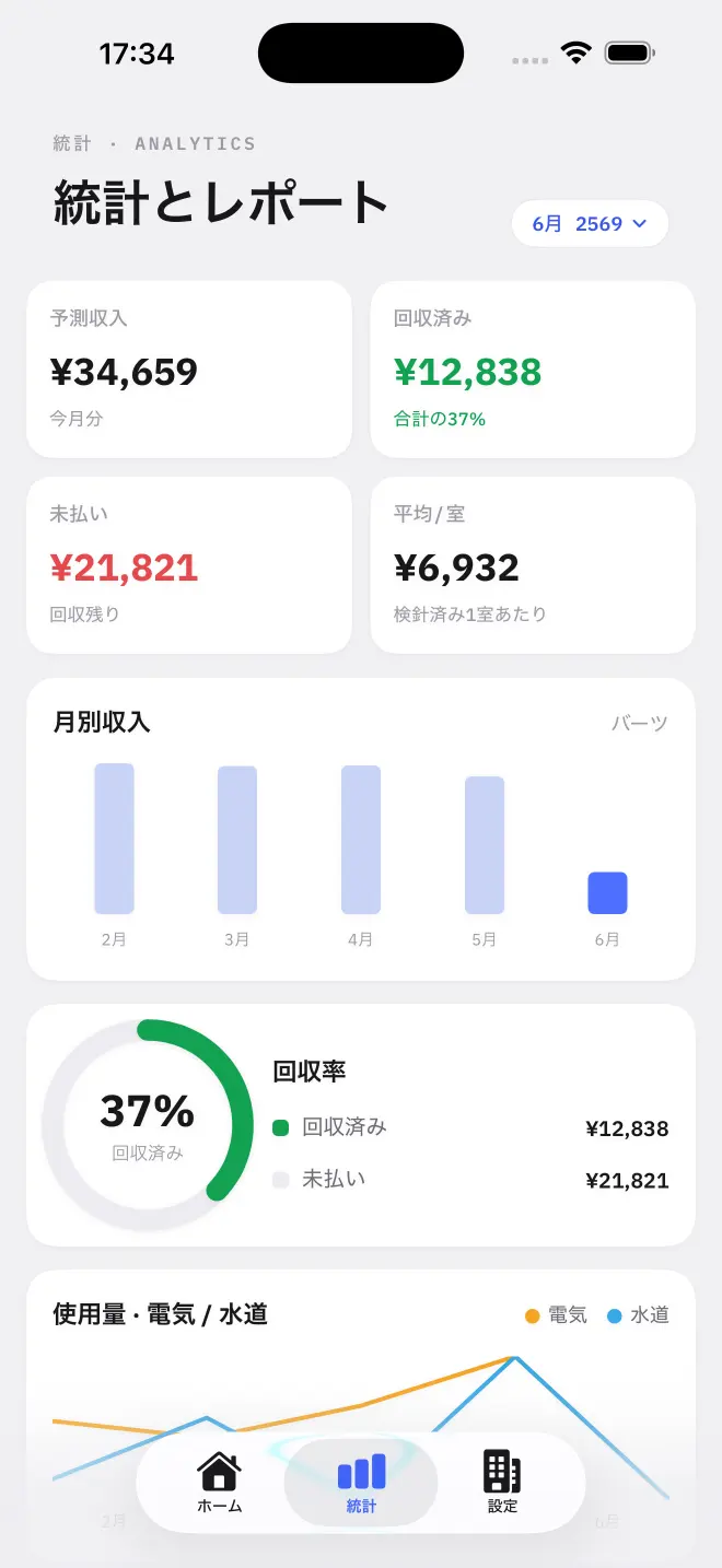 徴収されたものに対して請求され、その電力はどこへ行くのか。