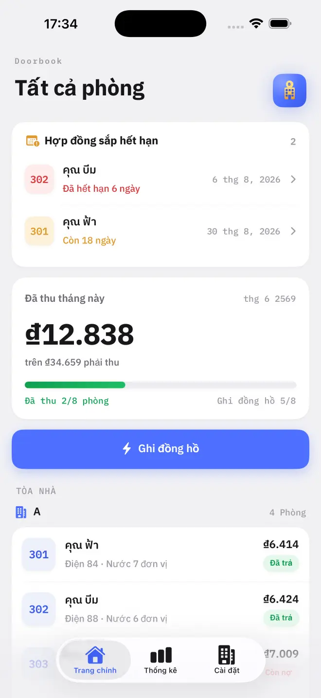 Màn hình chính sau khi thiết lập: mọi phòng, số tiền phải thu và số tiền đã nhận.