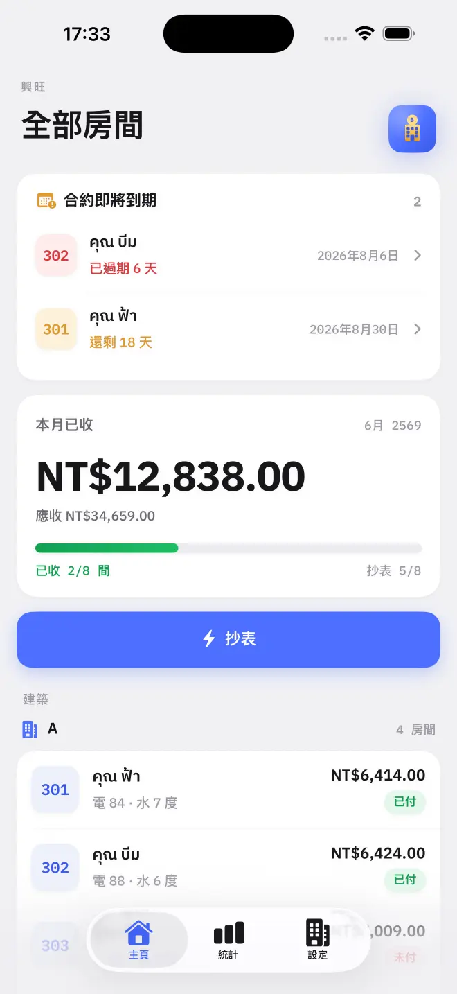 完成設定後的主頁：每個房間、應收金額，以及已收到的款項。