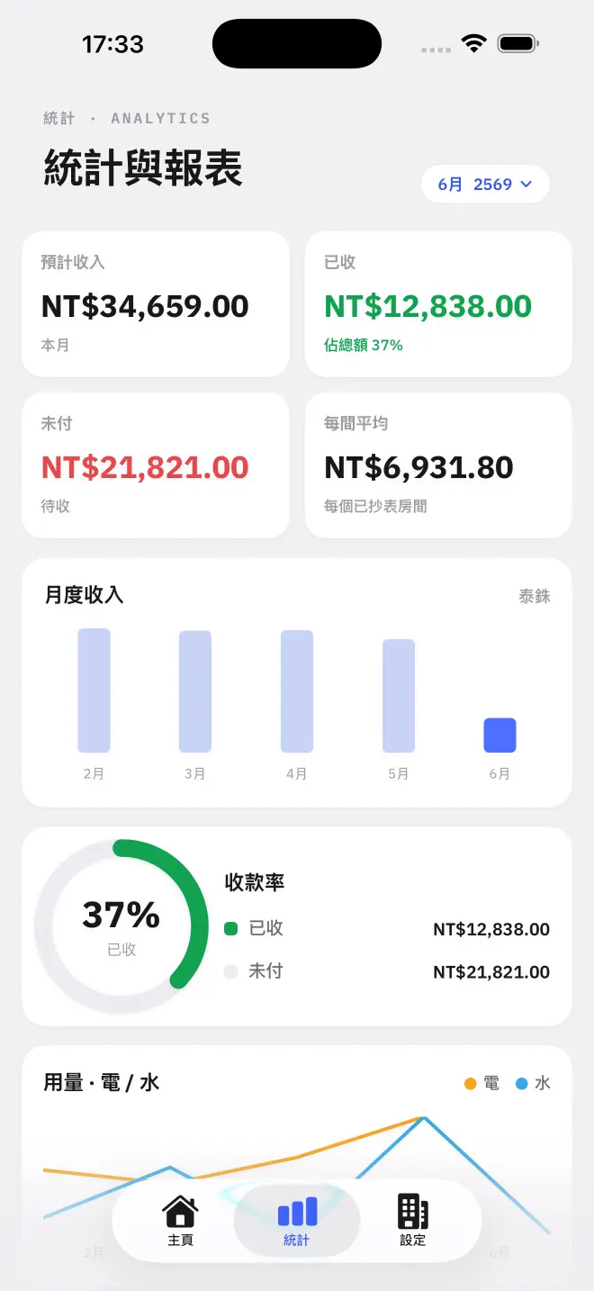 應收與實收的比較，以及電力消耗去向。